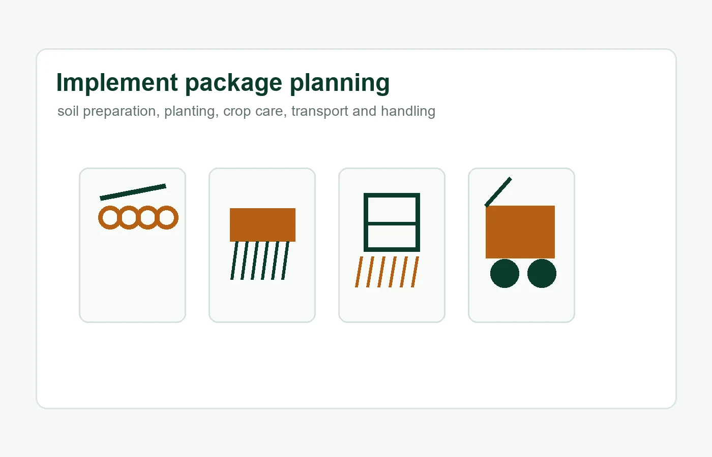 Implement package planning illustration