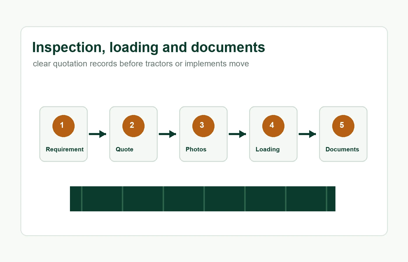 Inspection loading and documentation illustration